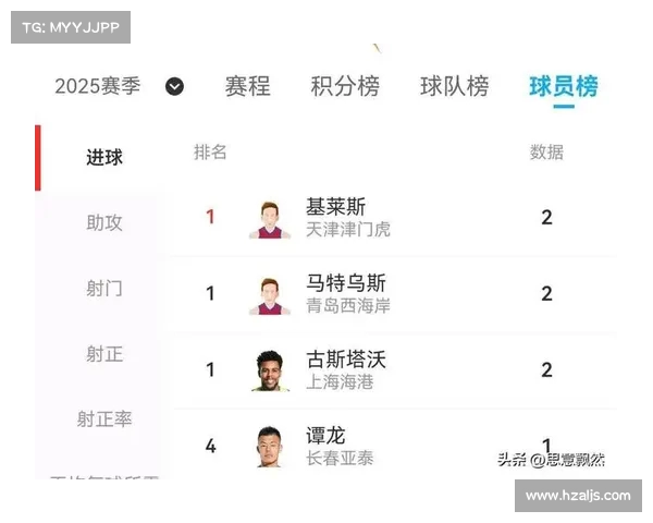 2025 欧洲国家队射手榜更新:希克领跑预选赛,C 罗稳居历史第一 2025 欧洲国家队射手榜更新:希克领跑预选赛,C 罗稳居历史第一